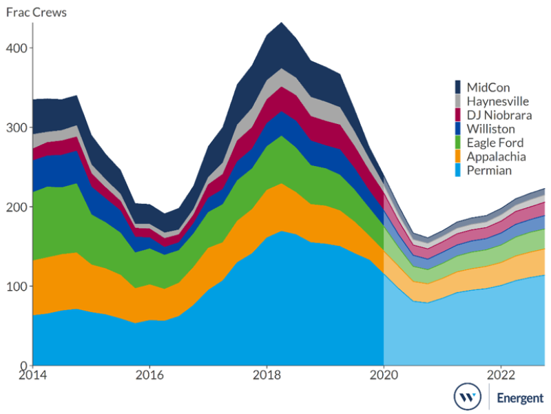 jpt-2020-westwood-hhp-chart.png