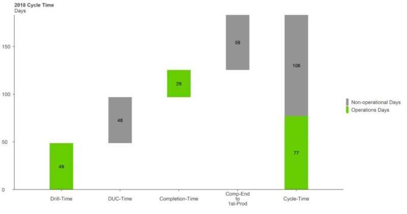 jpt-2019-delaware-cycle-time-figure3.jpg