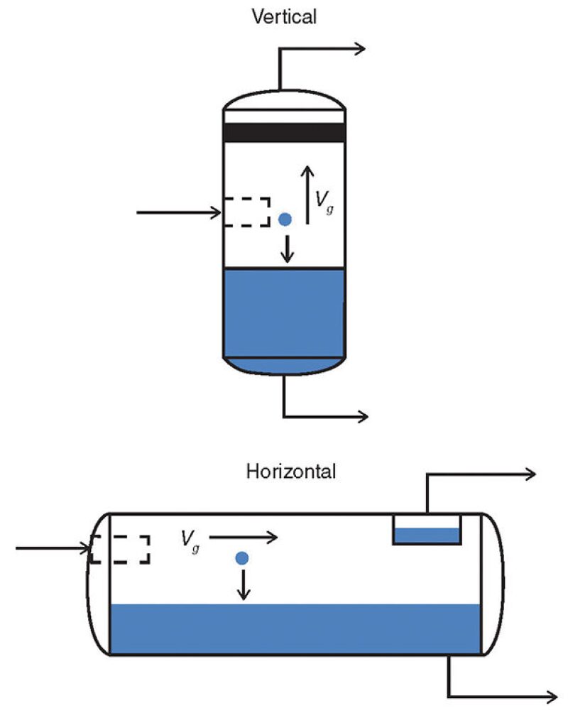 ogf-2013-10-fig3gaslliquid.jpg