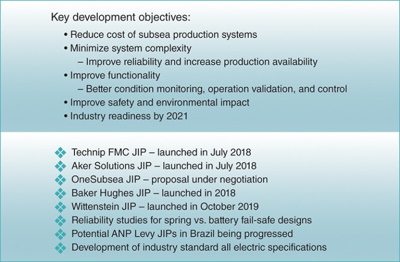 Electric actuator development JIPs