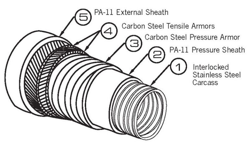 ogf-2012-02-fig5flexible.jpg