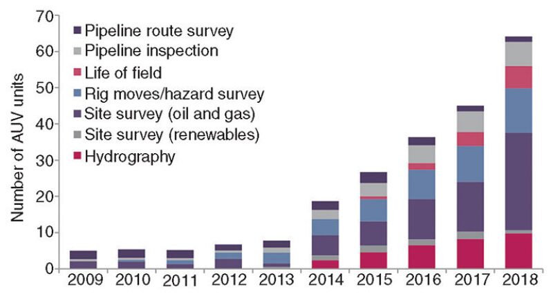 ogf-2014-08-fig3global.jpg