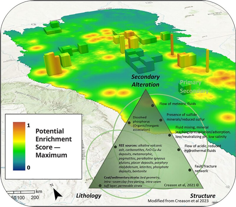 Key enrichment mechanisms and example URC forecast for the Powder River Basin (modified from Creason et al. 2023).
