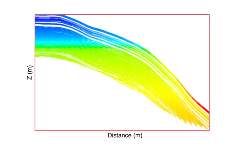 Reservoir cross section showing variation of C7+ mole fraction with depth.