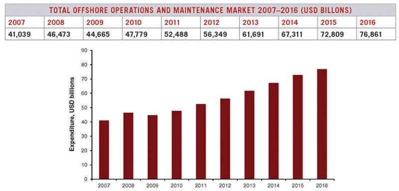 ogf-2012-06-fig1global.jpg