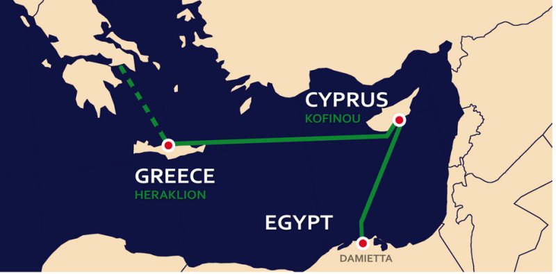 EuroAfrica Interconnector