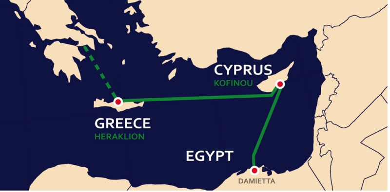 EuroAfrica Interconnector 