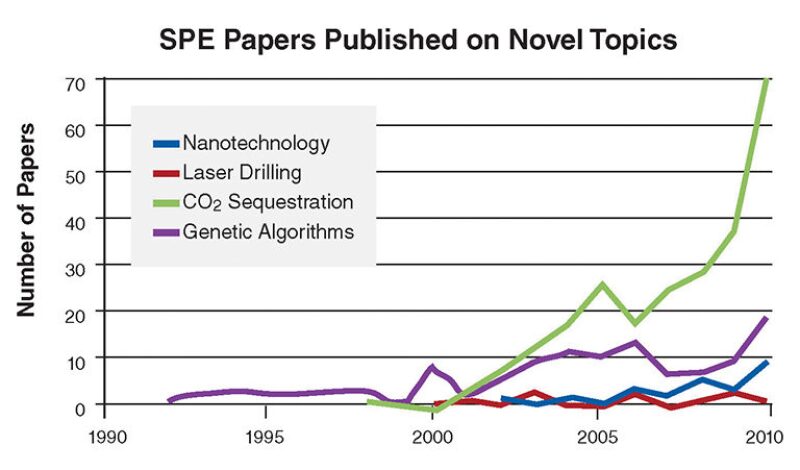 twa-2011-3-fig1spe101.jpg