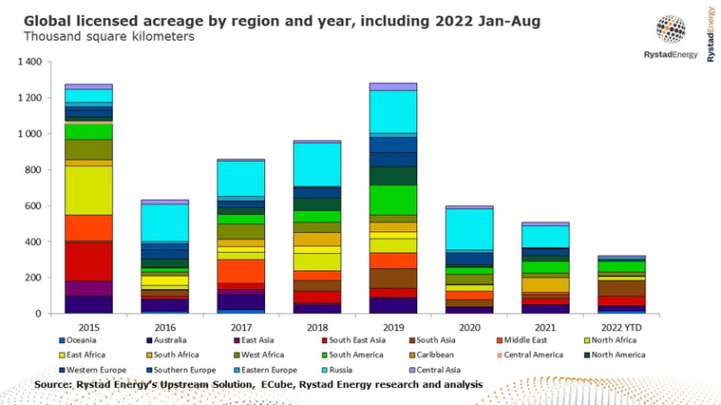 Screenshot 2023-02-07 at 06-12-11 Global oil and gas exploration shrinks as companies shift focus to lower-risk core assets and regions.png