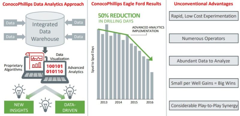 jpt-2018-05-conocophillips-data-analytics-eagleford.jpg