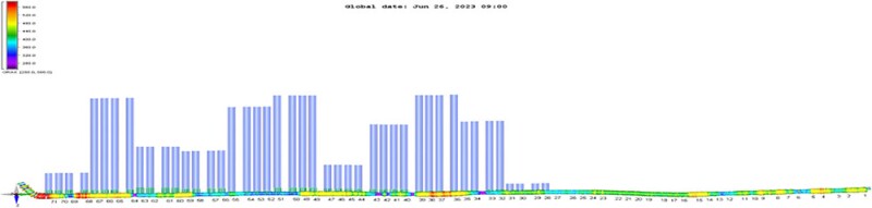 Fig. 3—Data shows confirmation of toe flow before plug mill-out operations in Well 2.