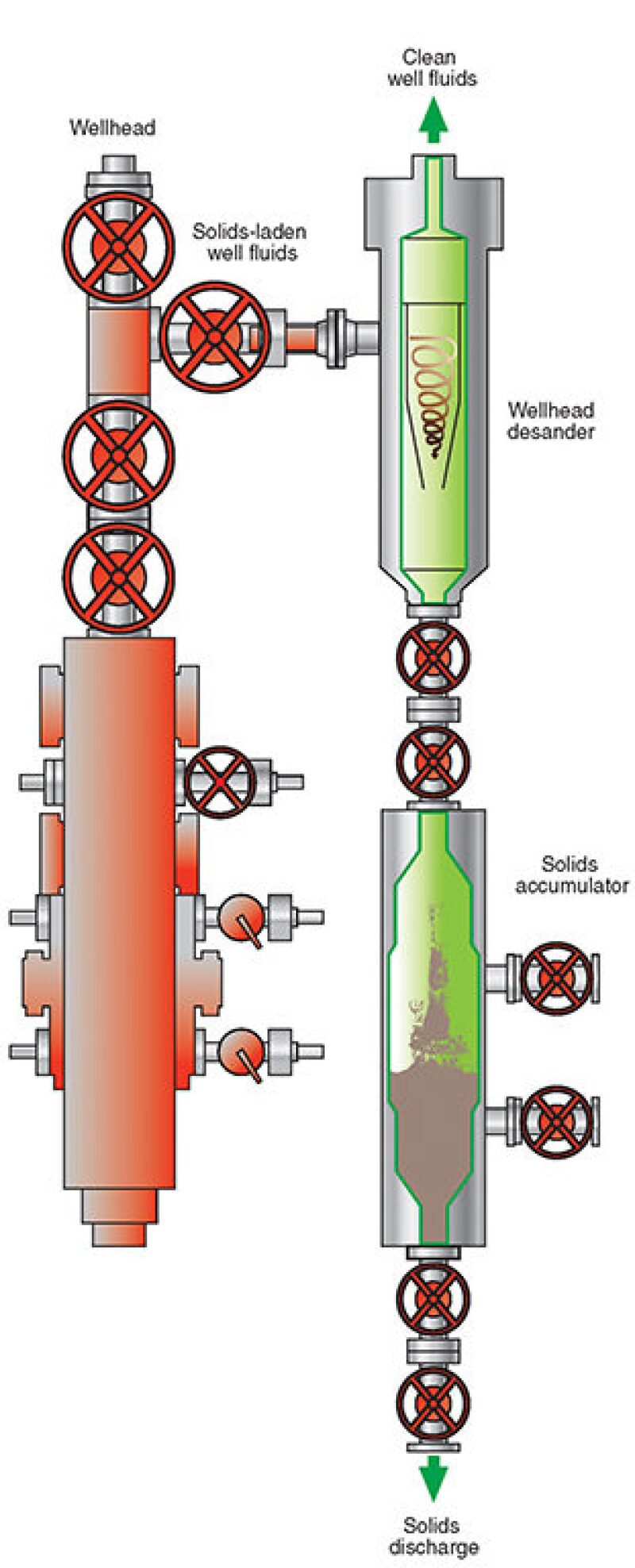 ogf-2013-10-fig2sand.jpg