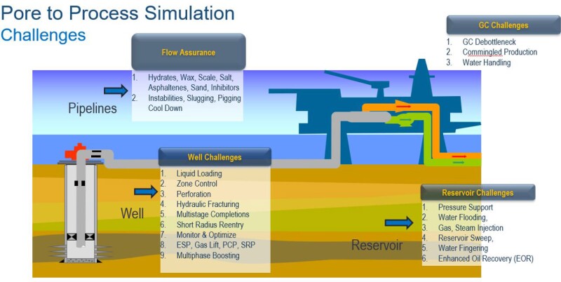 TWA_2022_02_Fig.1_Oilfield_Production_System_Challenges.jpg