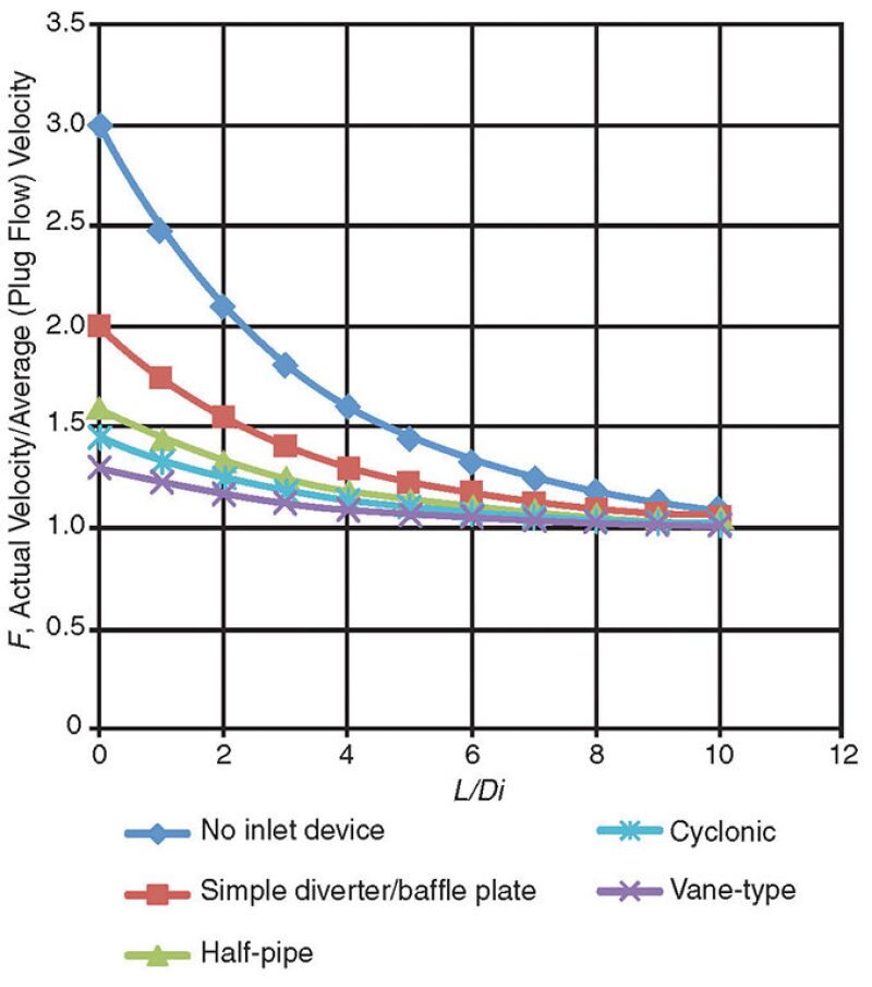 ogf-2013-10-fig2gaslliquid.jpg