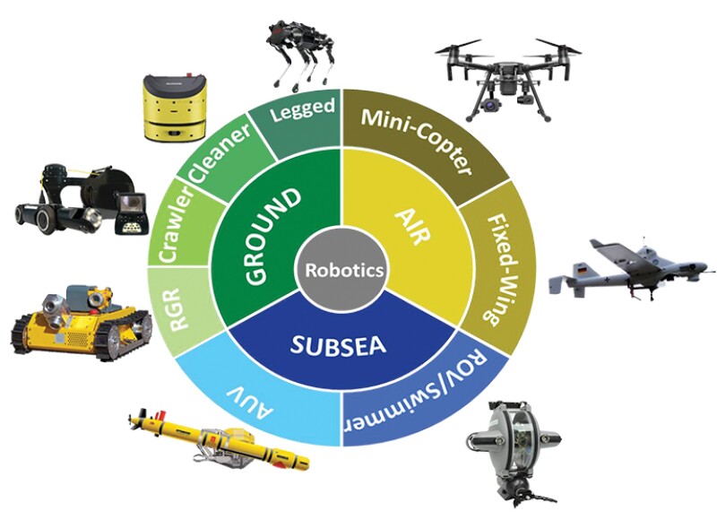 Robotics domain classification.