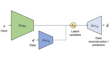 Schematic of the neural network for the predictive models.