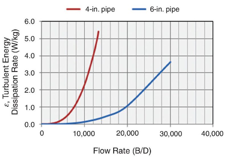 ogf-2016-02-fig1savvy.jpg