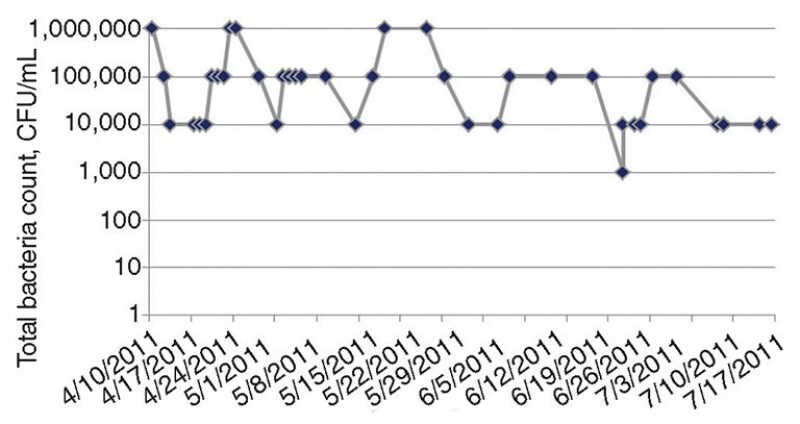 ogf-2014-04-fig5corrosion.jpg