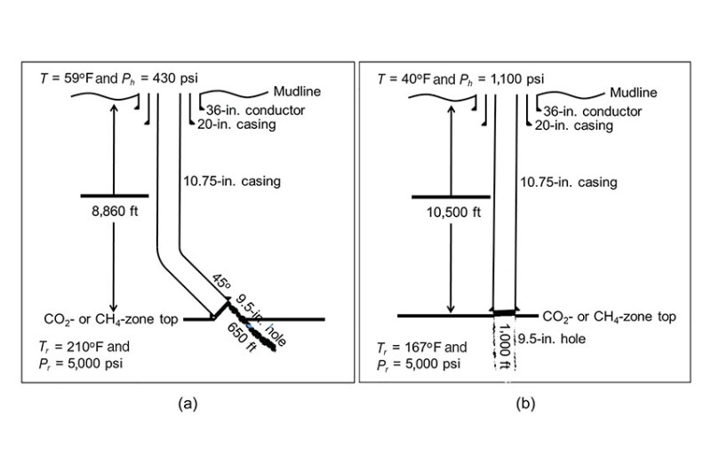 Fig. 1—Well geometries considered: (a) shallow-water scenarios (984 ft) and (b) deepwater scenarios (2,500 ft). Hydrostatic pressures (Ph) at the mudline accord with water depth. Tr = reservoir temperature; Pr = reservoir pressure.