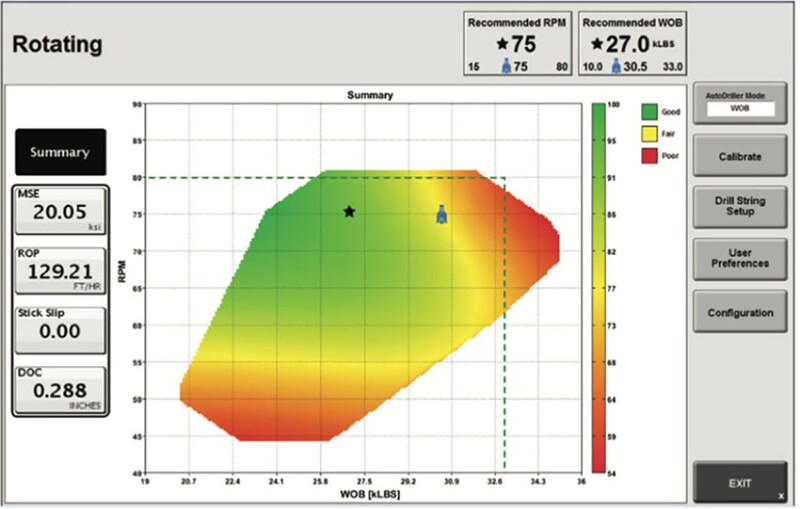 Effective use of real-time drilling data