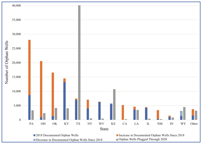 Documented Orphan Wells Since IIJA Enactment.png