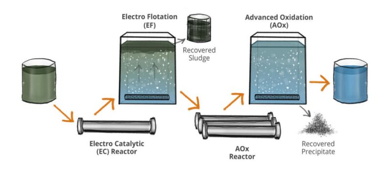 ogf-2017-04-electro-water-separation-fig1.jpg