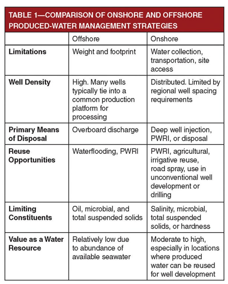 ogf-2013-06-tab1technologies.jpg