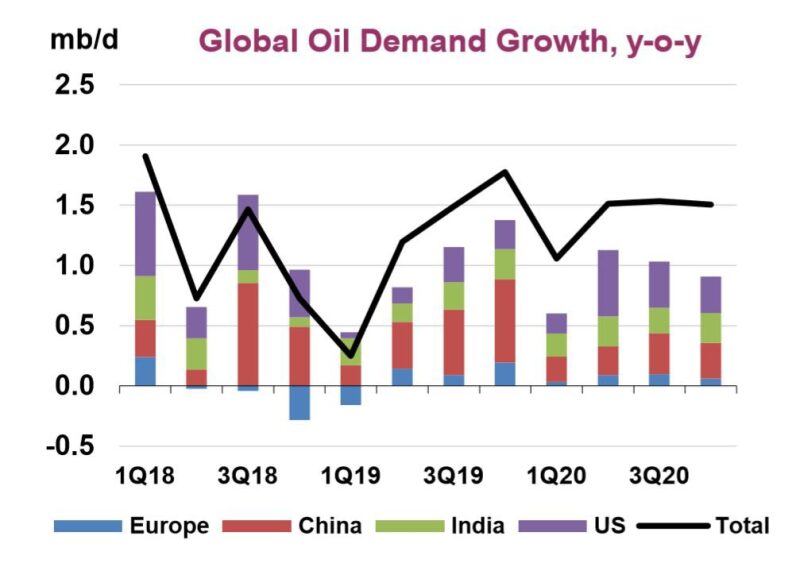 jpt-2019-06-oil-demand-growth-fig1.jpg