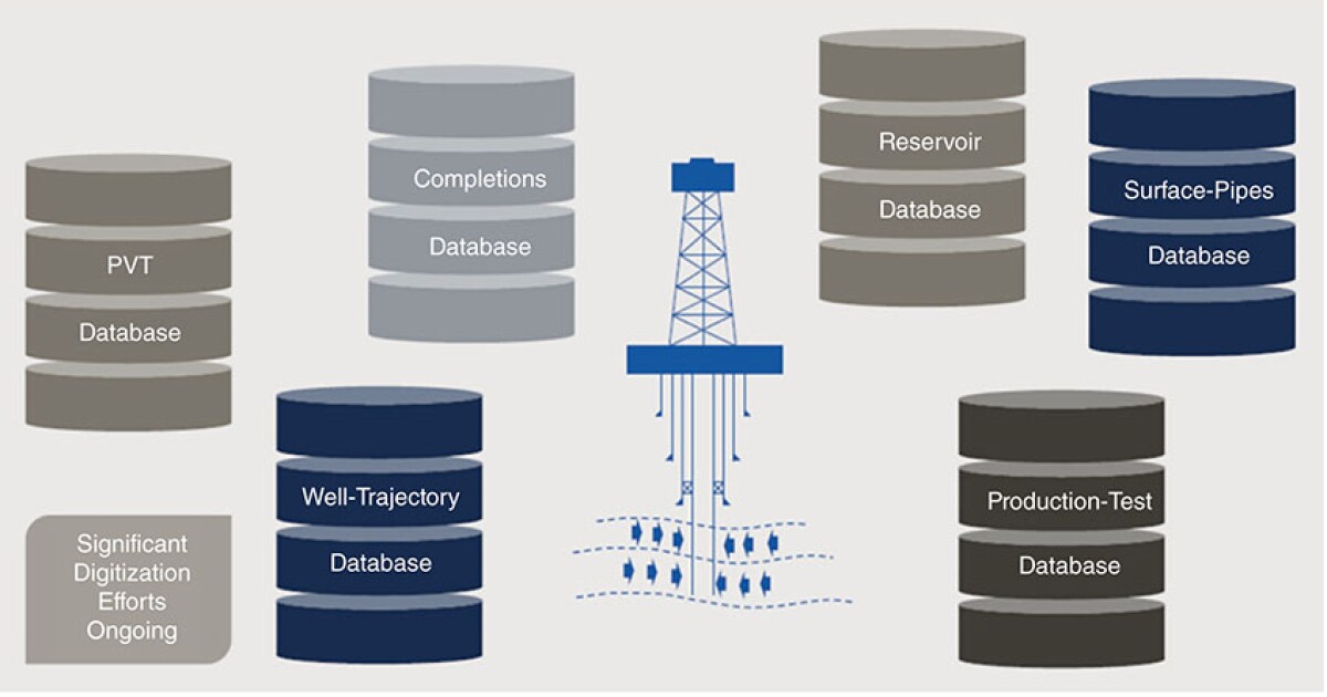 Innovative Approach Facilitates Well Monitoring in Stacked Reservoirs Using Near-Critical Fluids Innovative Approach Facilitates Well Monitoring in Stacked Reservoirs Using Near-Critical Fluids