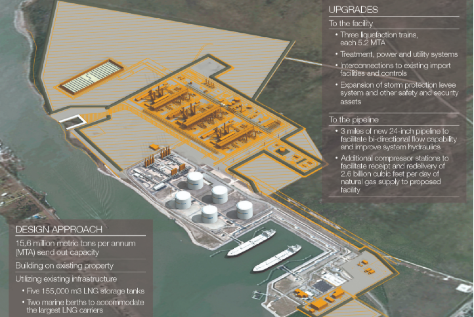 Qatar Petroleum, ExxonMobil Make FID on Golden Pass LNG