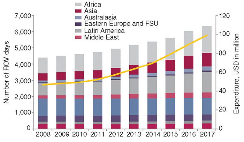 ogf-2014-08-fig2global.jpg