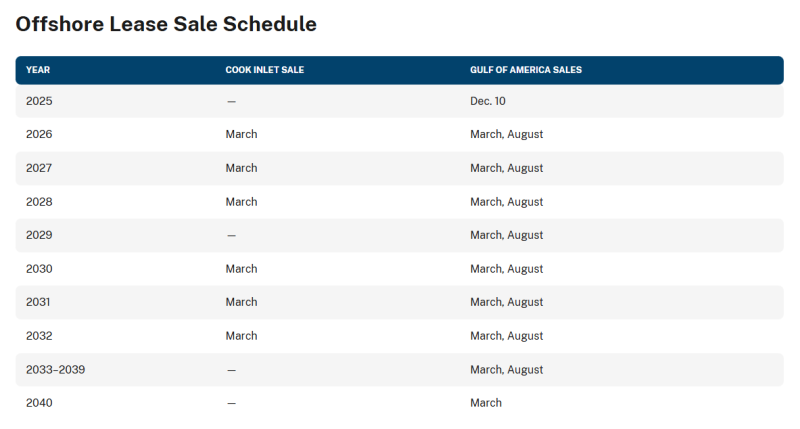 GOM Lease Sale schedule.png