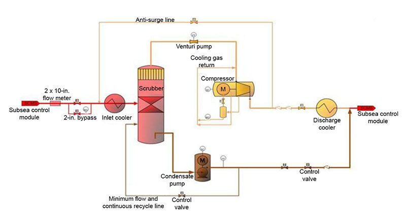 ogf-2016-06-fig1-subseacomp.jpg