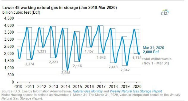 lower-48-source-us-energy-information-administration.jpg