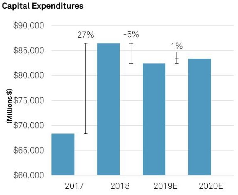 ogf-2019-08-capital-discipline-fig1.jpg