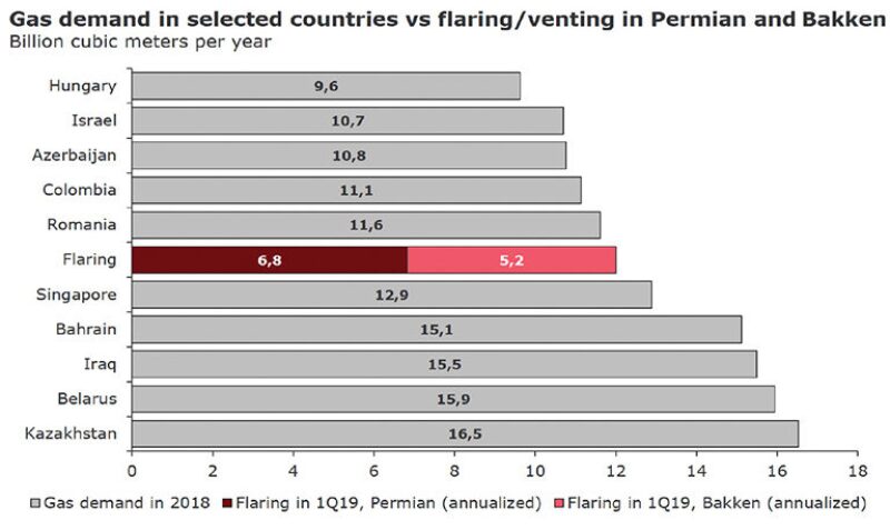 jpt-2019-08-flaresfig2.jpg