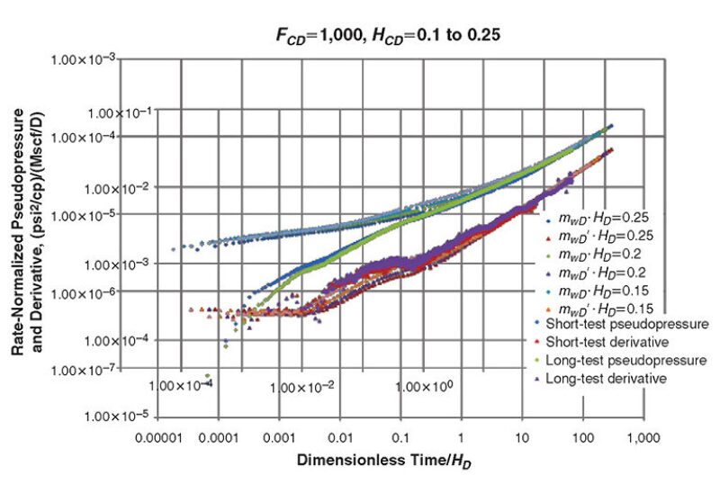 jpt-2014-02-presstransientfig4.jpg