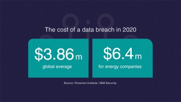 Cost of data breach data