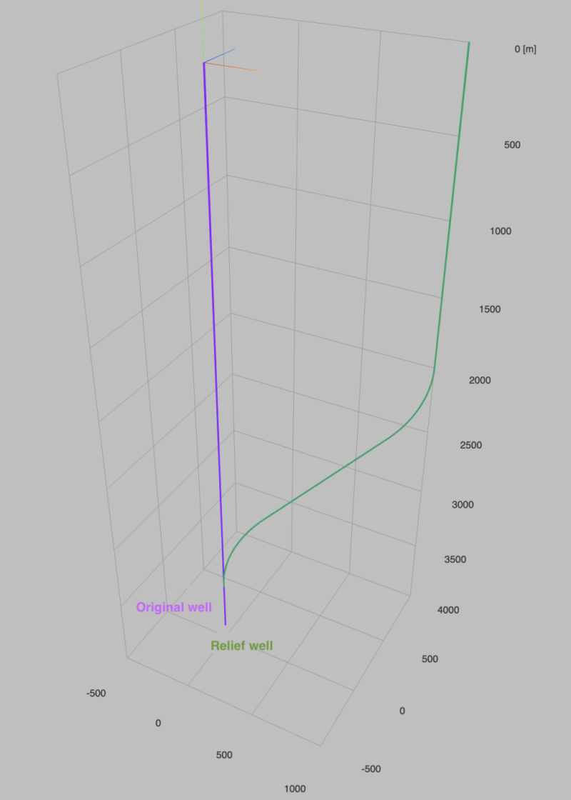 twa-2020-09-blowout-contingency-fig-2.png