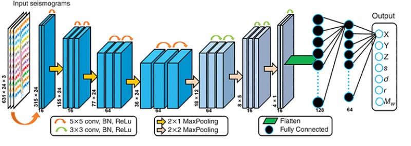 Network architecture.