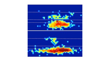 Fig. 1—Example of microseismic response on UB (top) and UW (bottom). Gun-barrel depth views are shown as contoured moment densities relative to treatment wells (star) and main stratigraphic tops.
