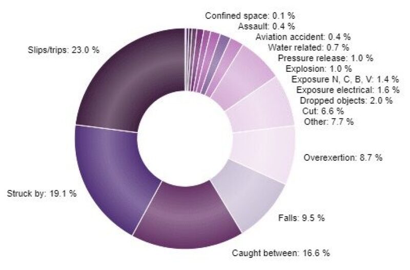 safetyreport-fig2.jpg