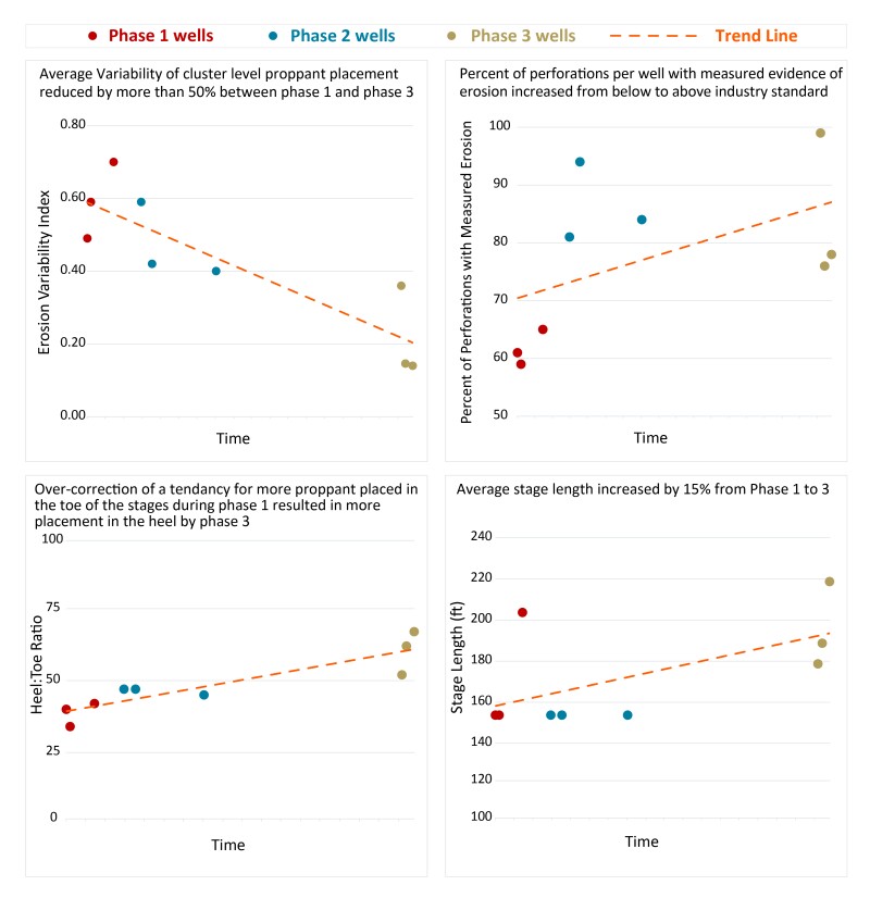 Graphics illustrating findings from the article