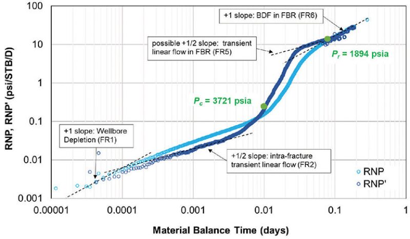 jpt-2020-09-fracturefig2.jpg