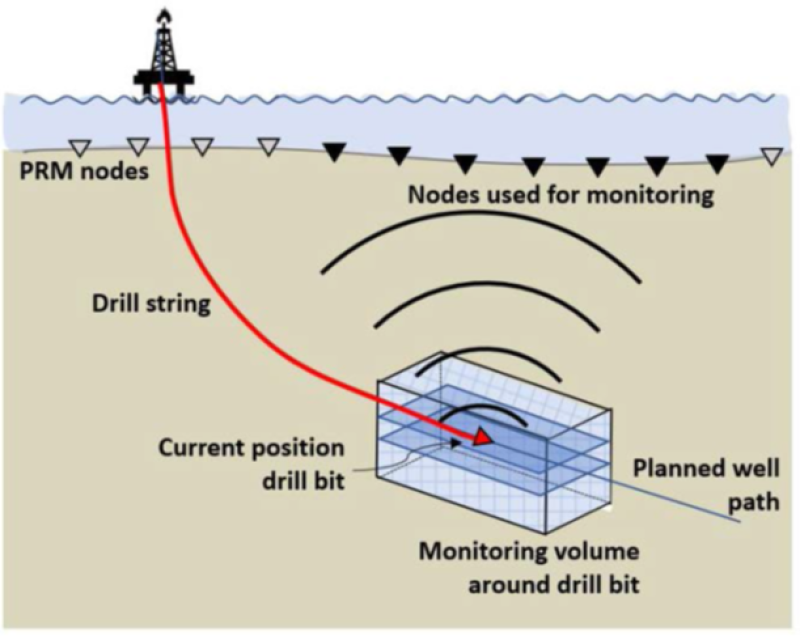 jpt_2021_equinor_seismic_bit_schematic.png