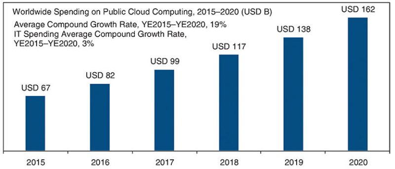 jpt-2017-09-oilcloud-graph1.jpg