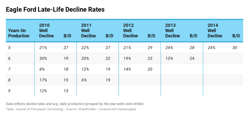 jpt-2020-annual-decline-ef.png