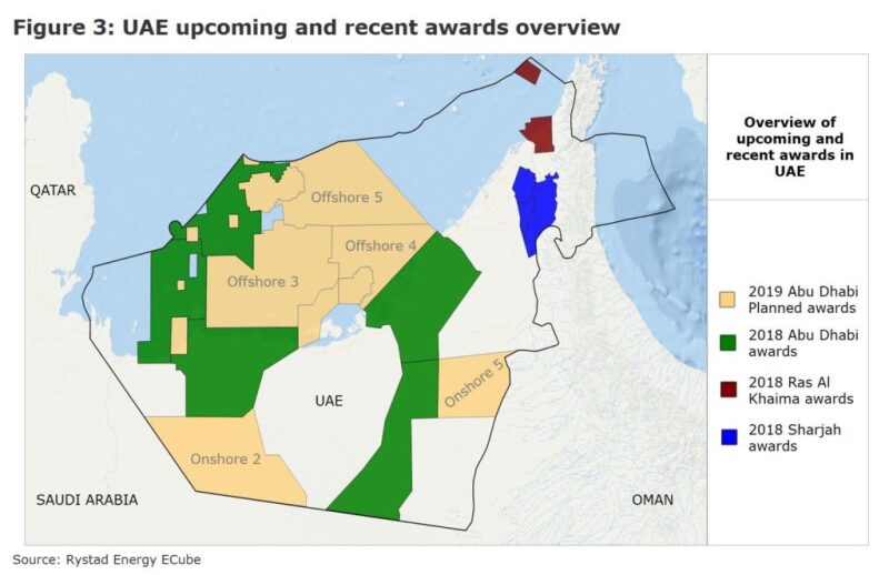 jpt-2020-02-rystadenergy-middleeast-fig3.jpg