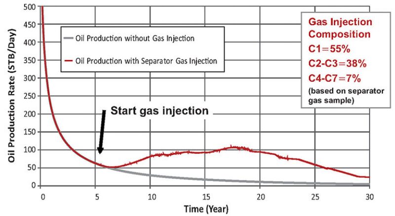 jpt-2014-10-fig2eandp.jpg