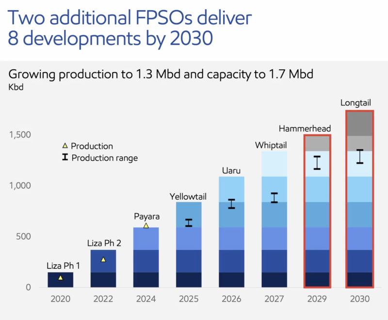 Exxon-Guyana-FPSOs.png